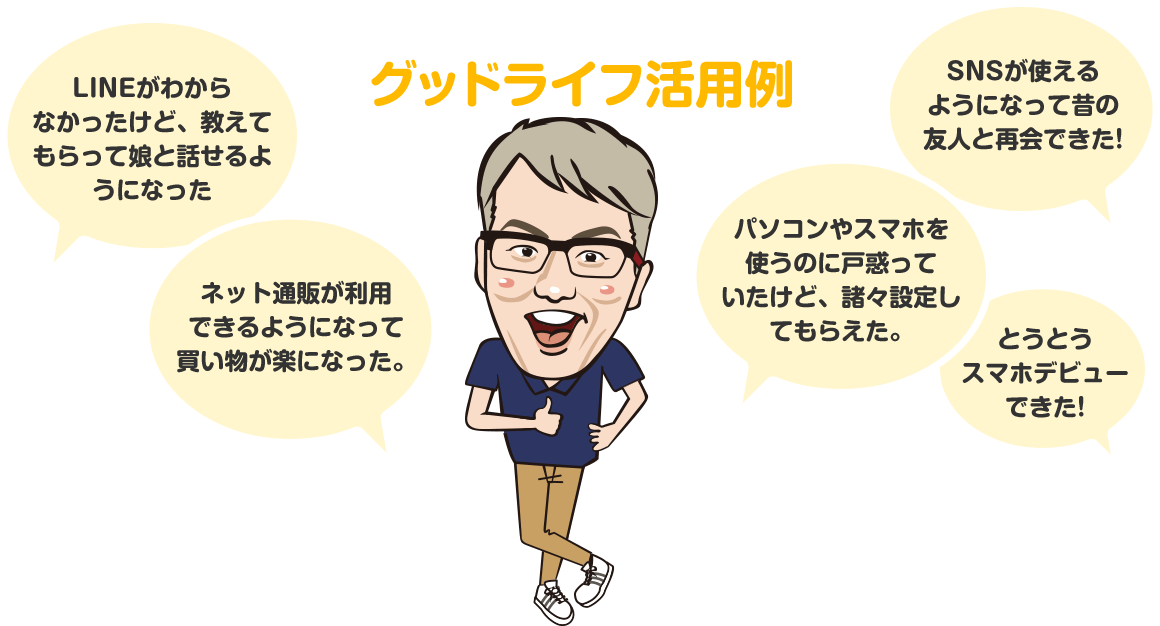 グッドライフの活用方法はパソコンやスマホの操作方法のサポートやYouTubeやLINEなどのSNSの使い方サポートです